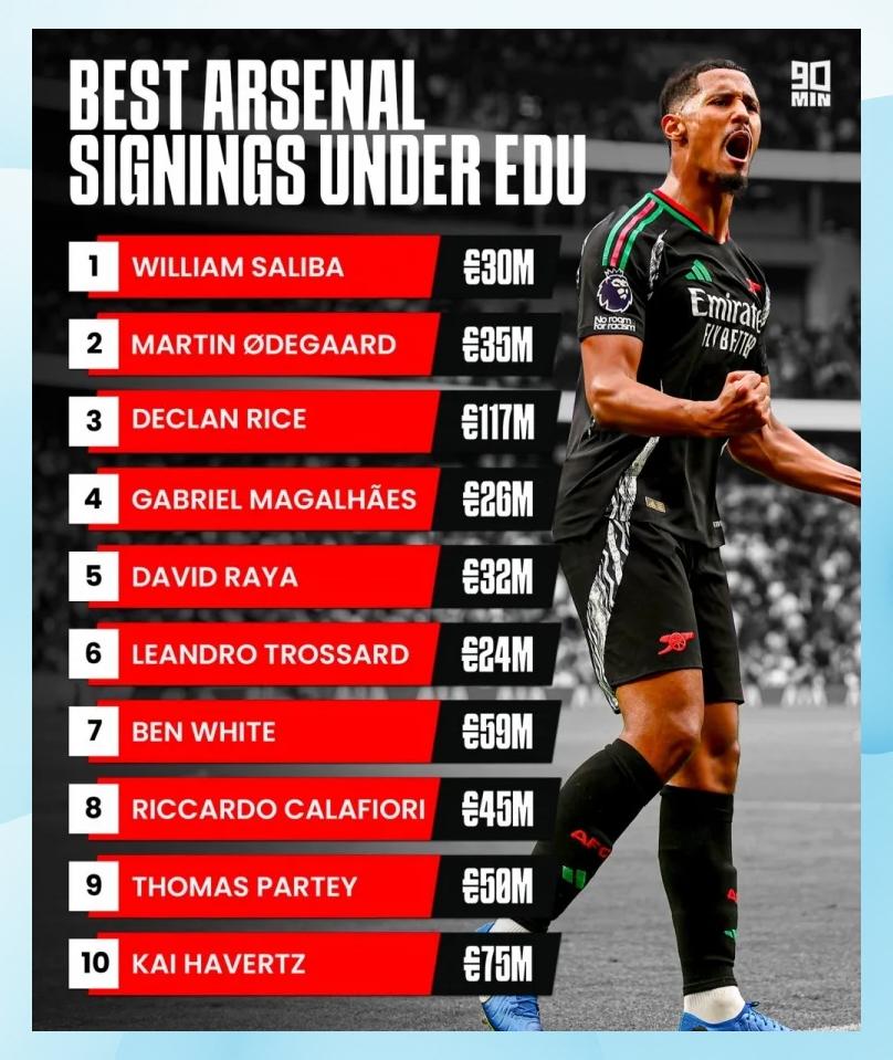 crown sports-阿森纳后卫神勇救险，助球队成功保级，方式部门会员最新组织.-crown sports